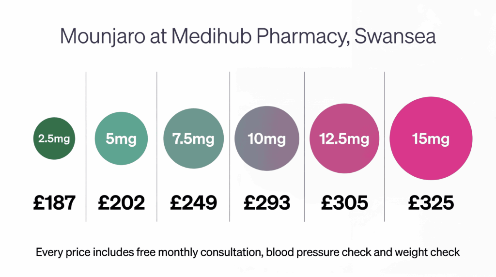 Swansea map showing Medihub Pharmacy branches in Killay and Pontarddulais
