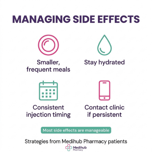 Managing side effects of Mounjaro and Wegovy — guidance from Medihub weight loss clinic Swansea