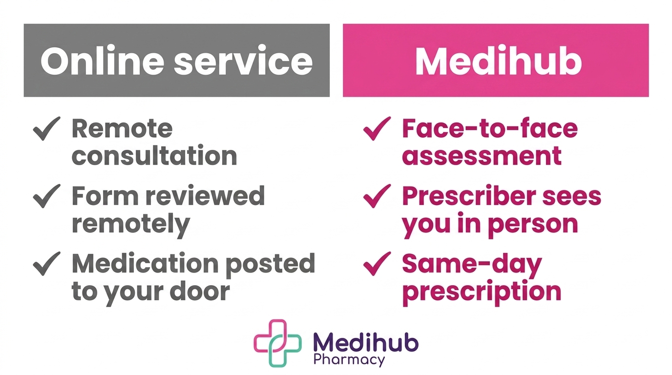 Journey map from Port Talbot to Medihub Pharmacy Pontarddulais for face-to-face Mounjaro treatment